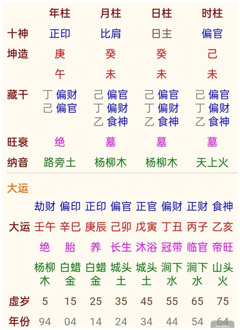 甲戍日柱|八字干支解讀——甲戌：命帶香火氣，心有灼燒痕